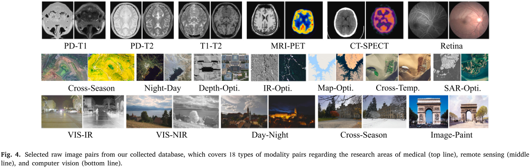 Multimodal in deep learning