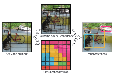 Object detection and detection heads 2