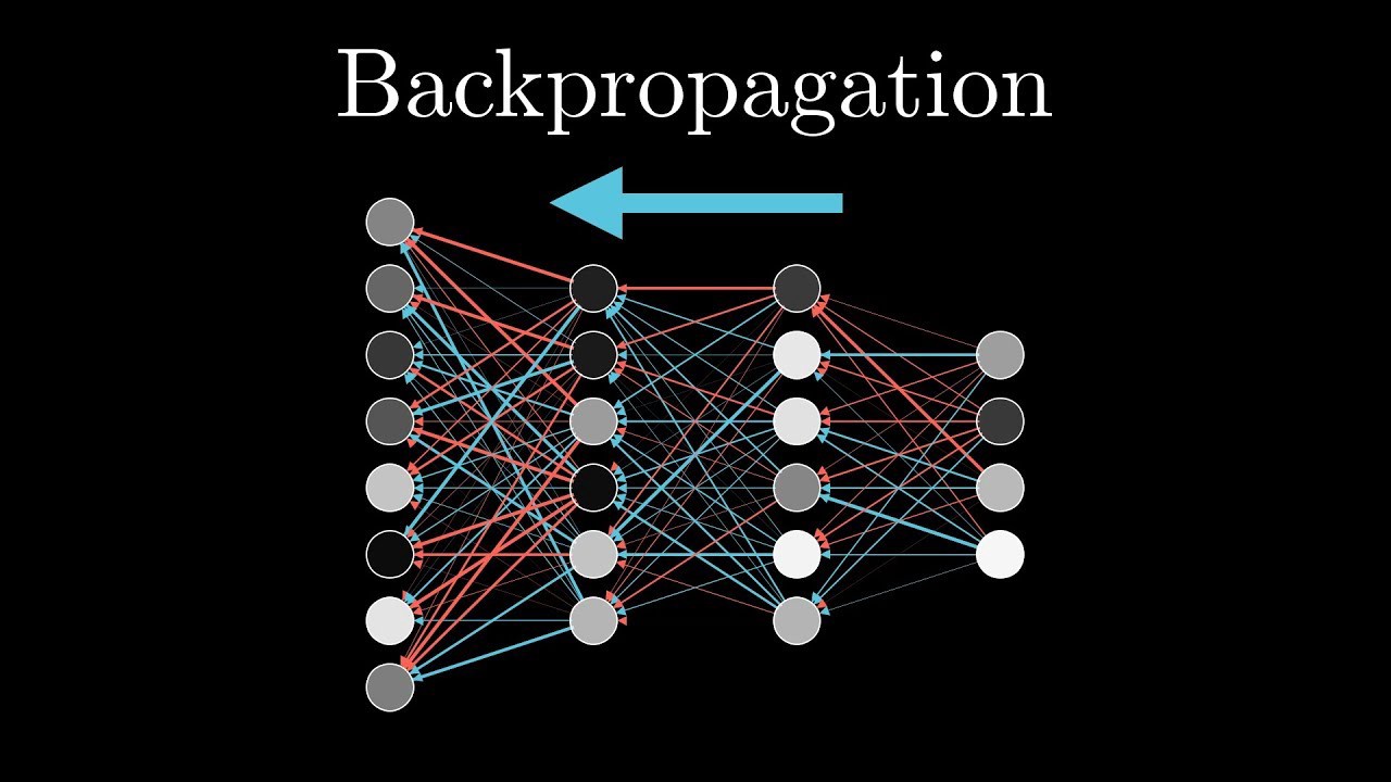 Backpropagation of Machine Learning
