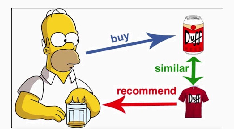 Recommender Systems - Class Review