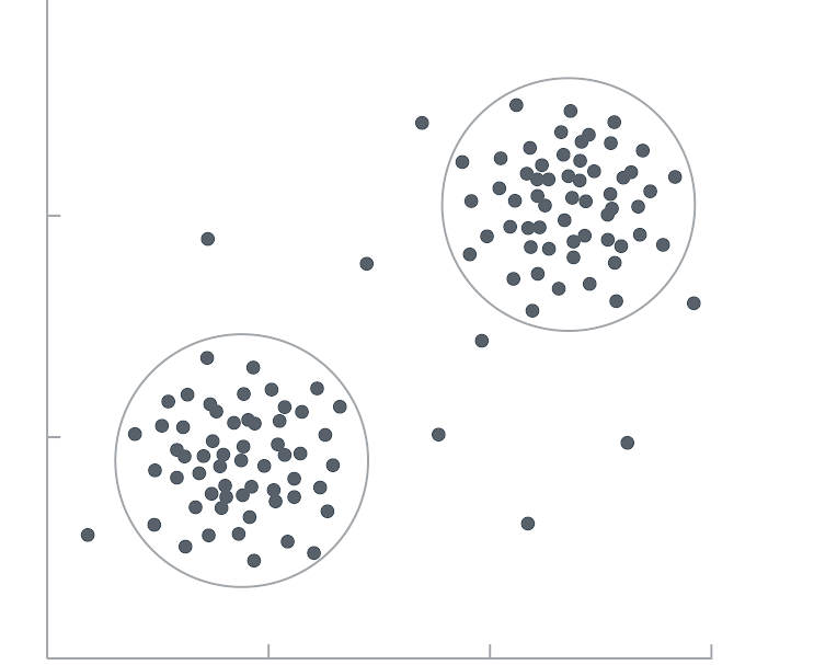 Unsupervised learning and clustering algorithms
