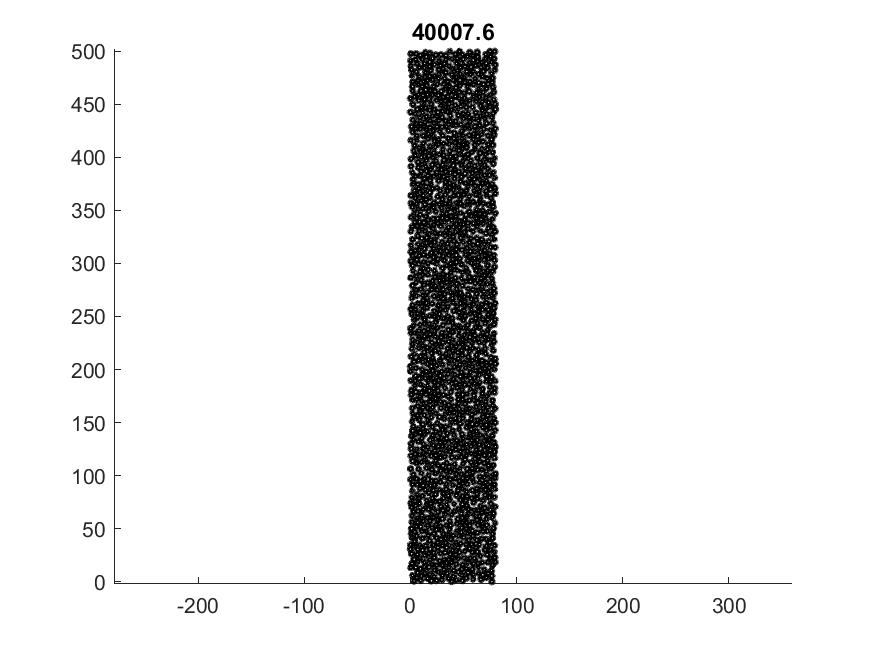 Grains generation by Monte Carlo